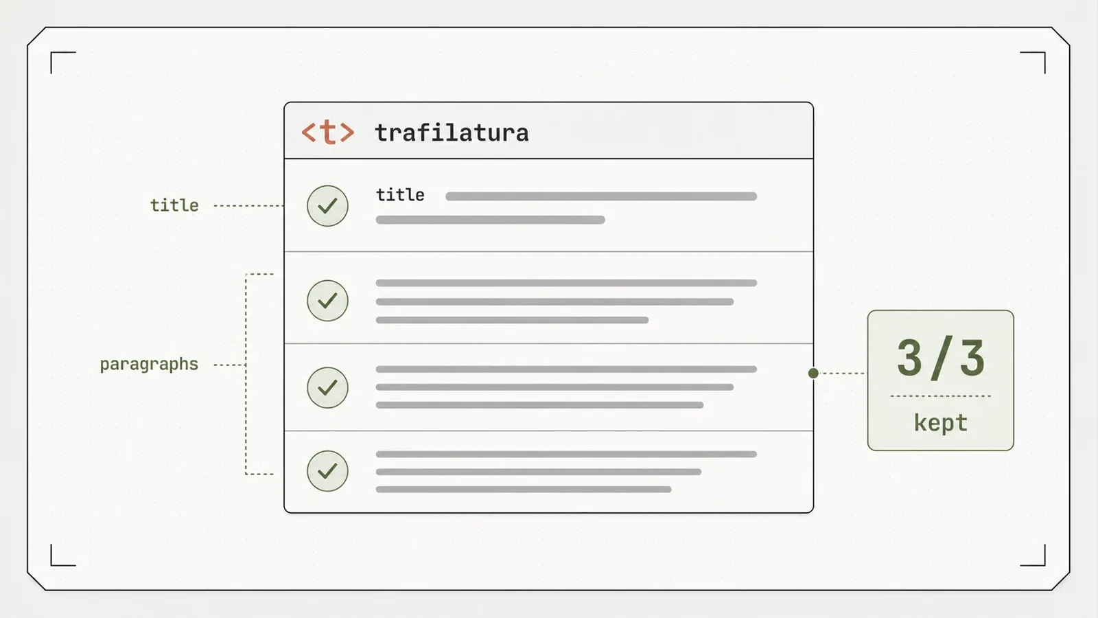 trafilatura title and 3/3 paragraphs retained