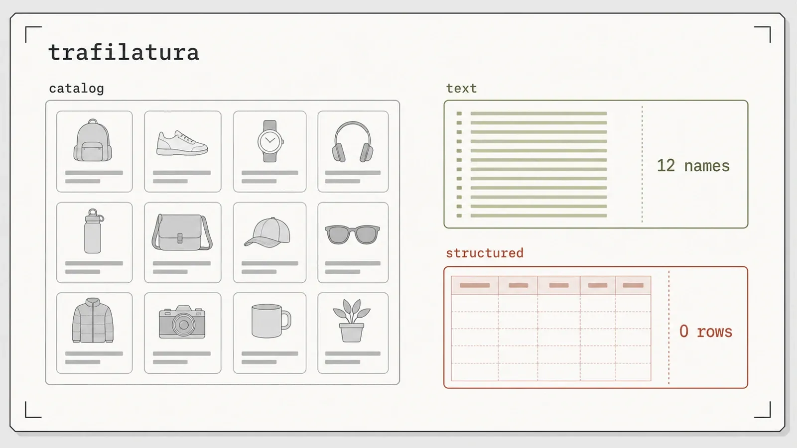 trafilatura catalog text-only boundary