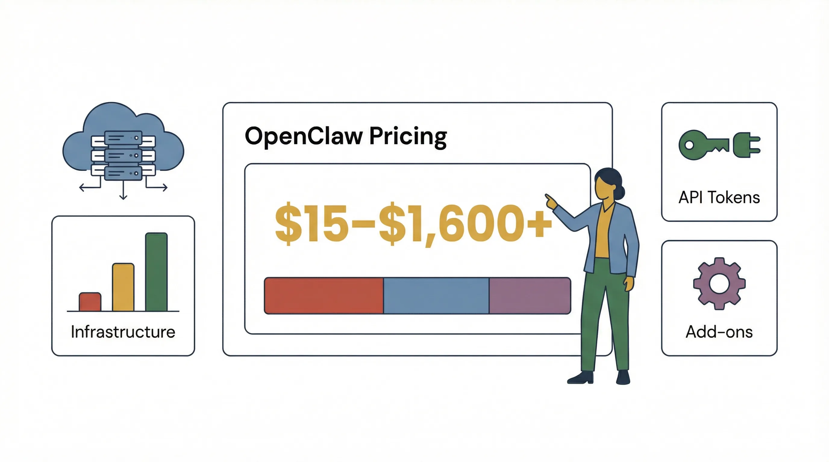 OpenClaw Pricing in 2026: Real Costs, Plans, and Hidden Fees