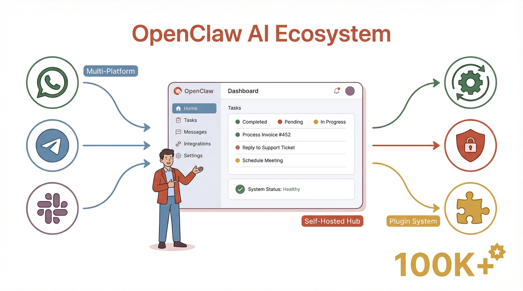 openclaw-ai-ecosystem-dashboard.png