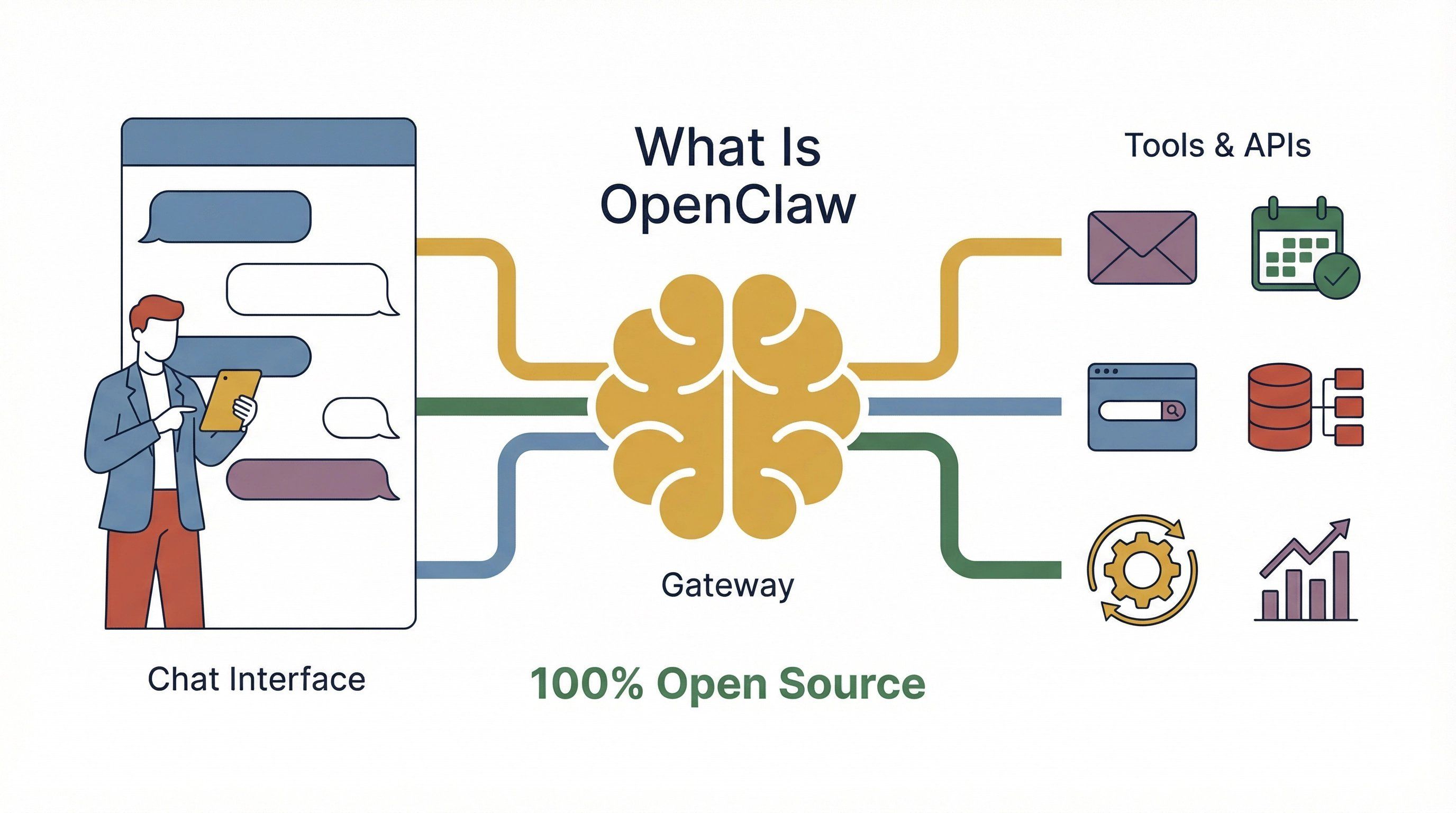 openclaw-open-source-gateway-diagram.png