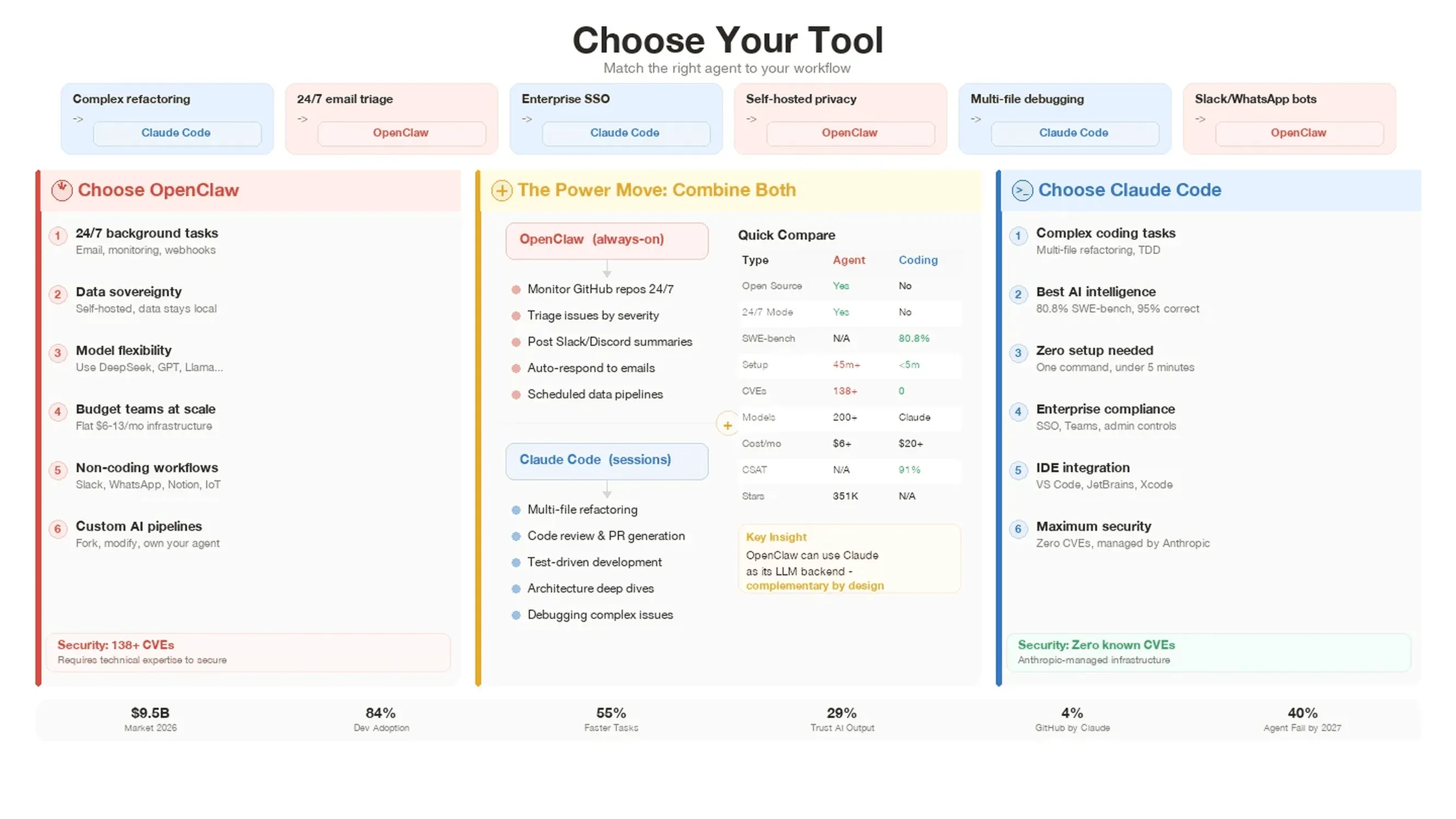 openclaw-vs-claude-code-comparison.png
