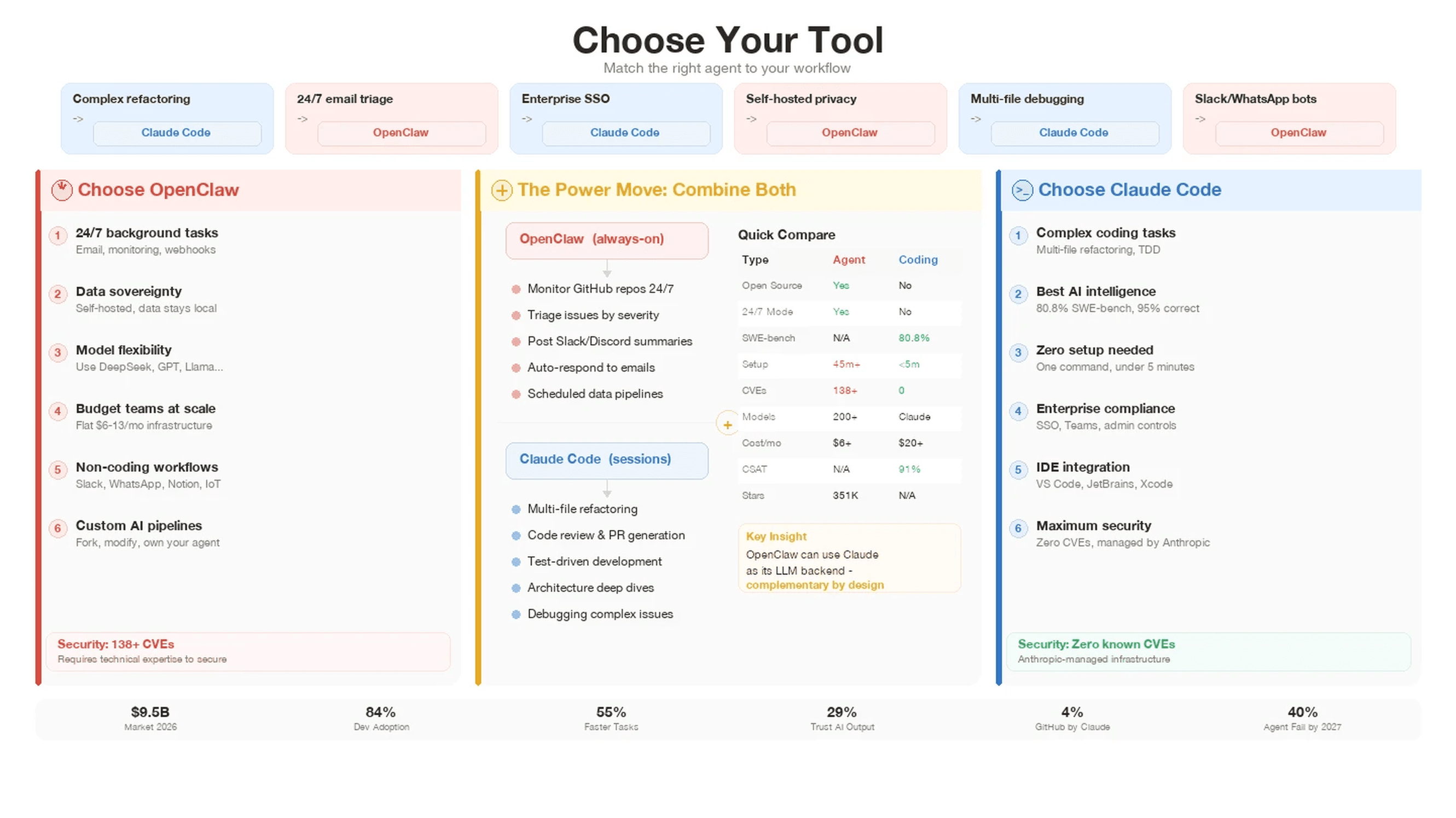 openclaw-vs-claude-code-comparison.png