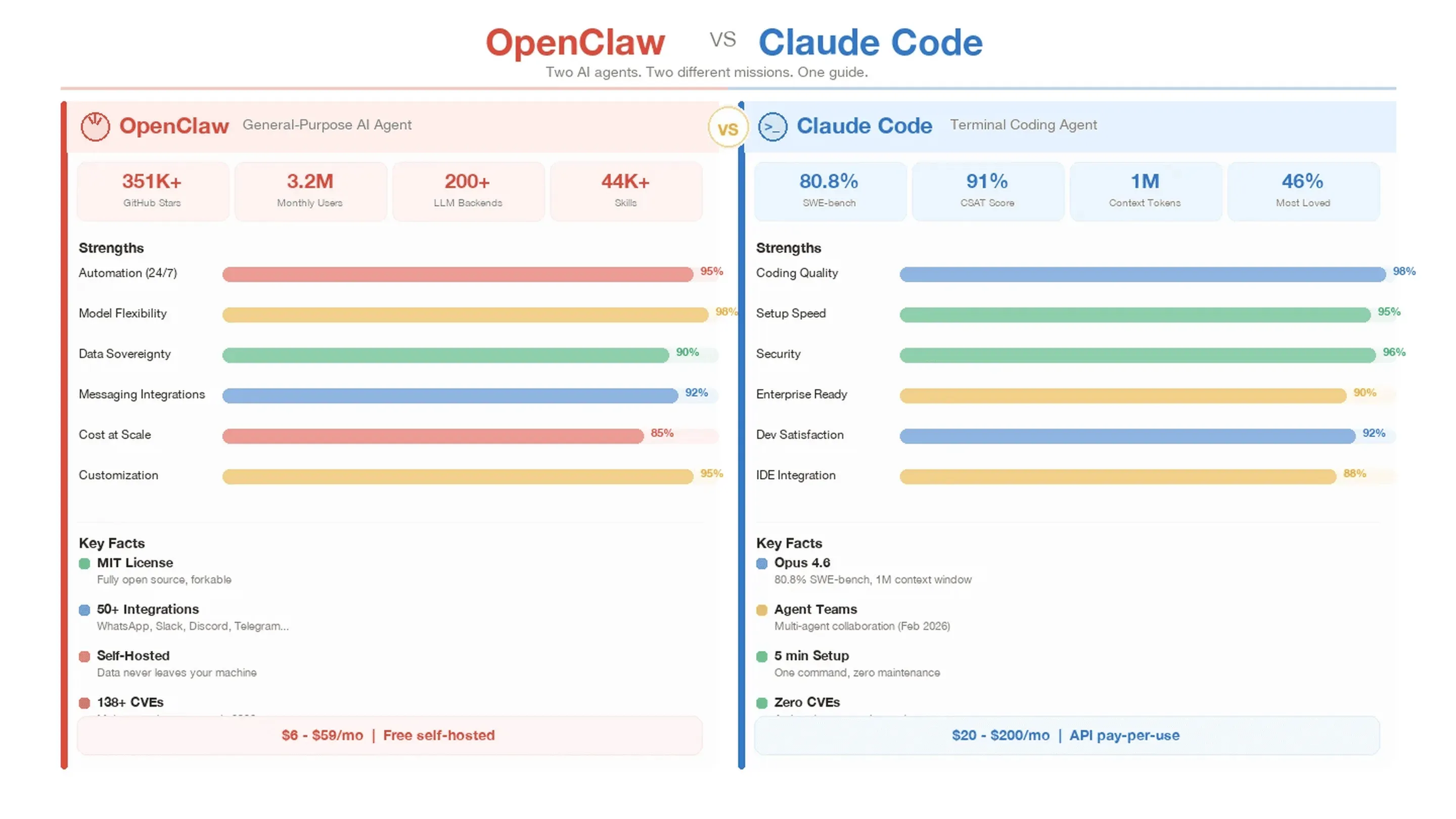 openclaw-vs-claude-code-comparison.png