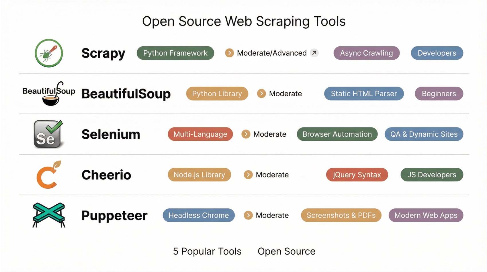 open-source-web-scraping-tools.png