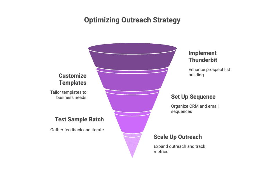 optimizing-outreach-strategy.png