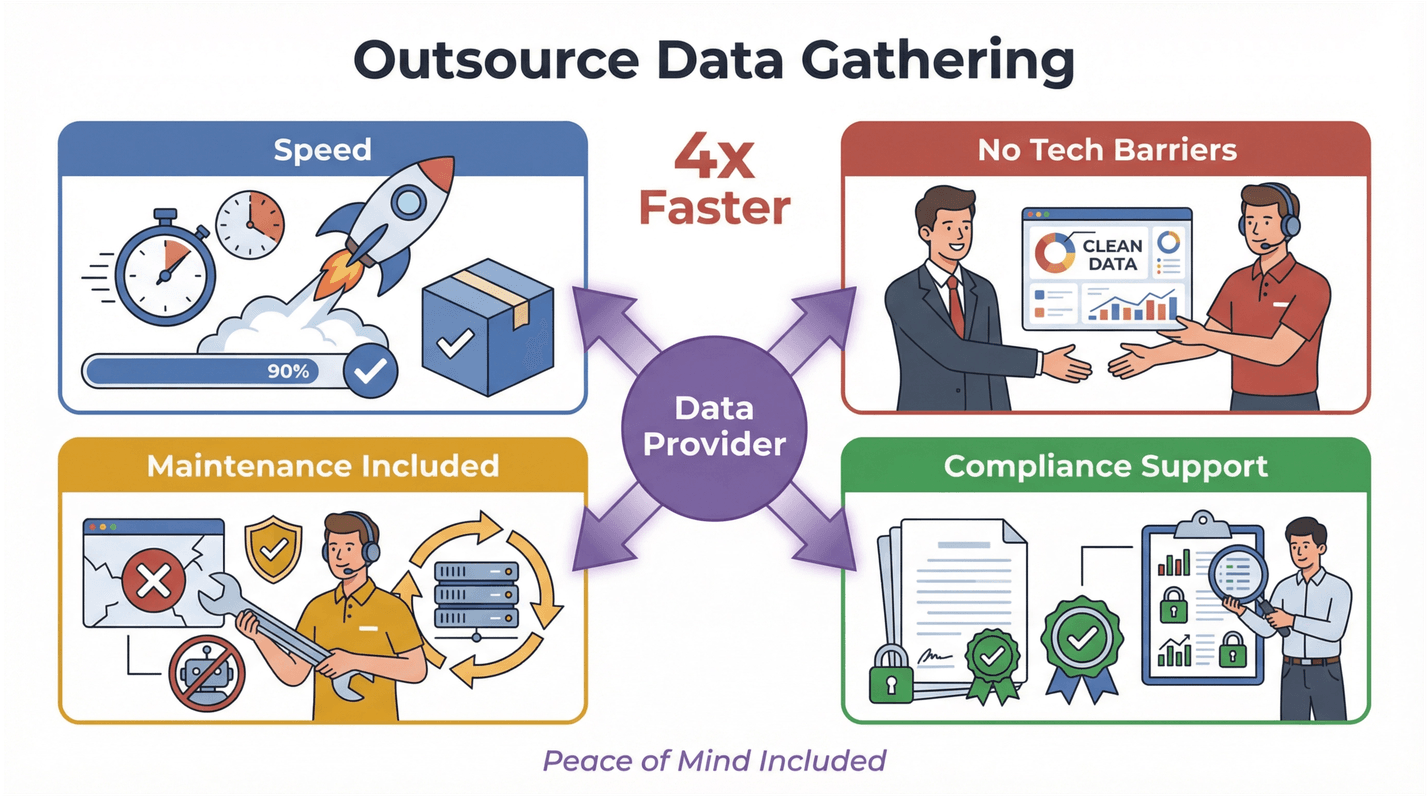 outsourcing-data-gathering-benefits.png