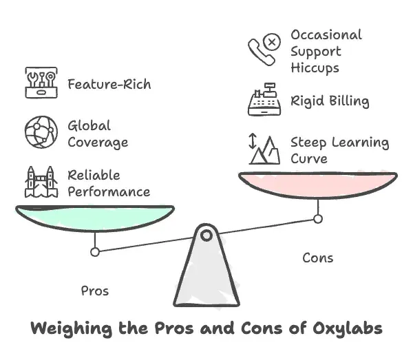oxylabs-pros-and-cons-comparison-scale.png