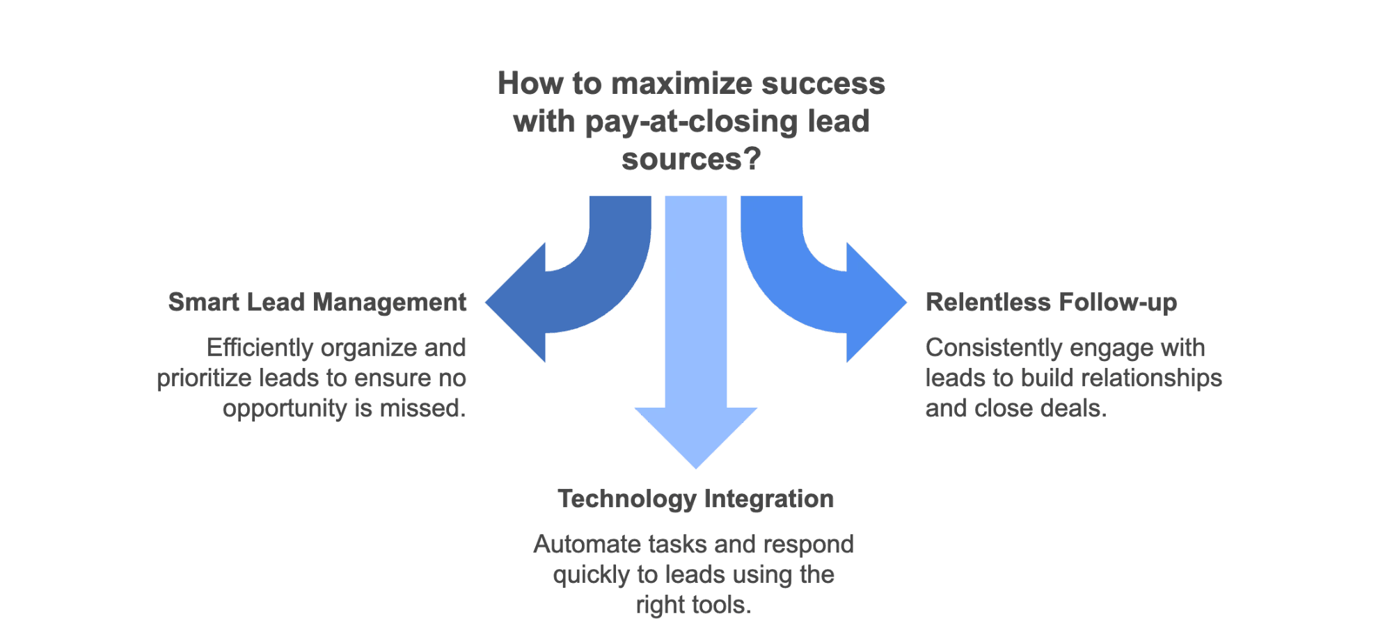 pay-at-closing-lead-success-strategies.png