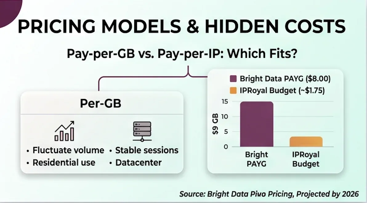 Bright Data Review : Real Costs, Limits, and Workarounds