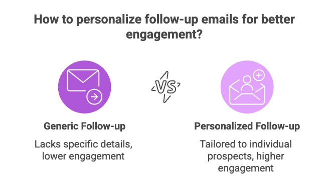 personalized-vs-generic-follow-up-emails-engagement.png