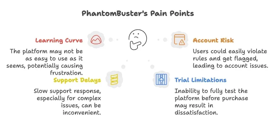 phantombuster-pain-points.png