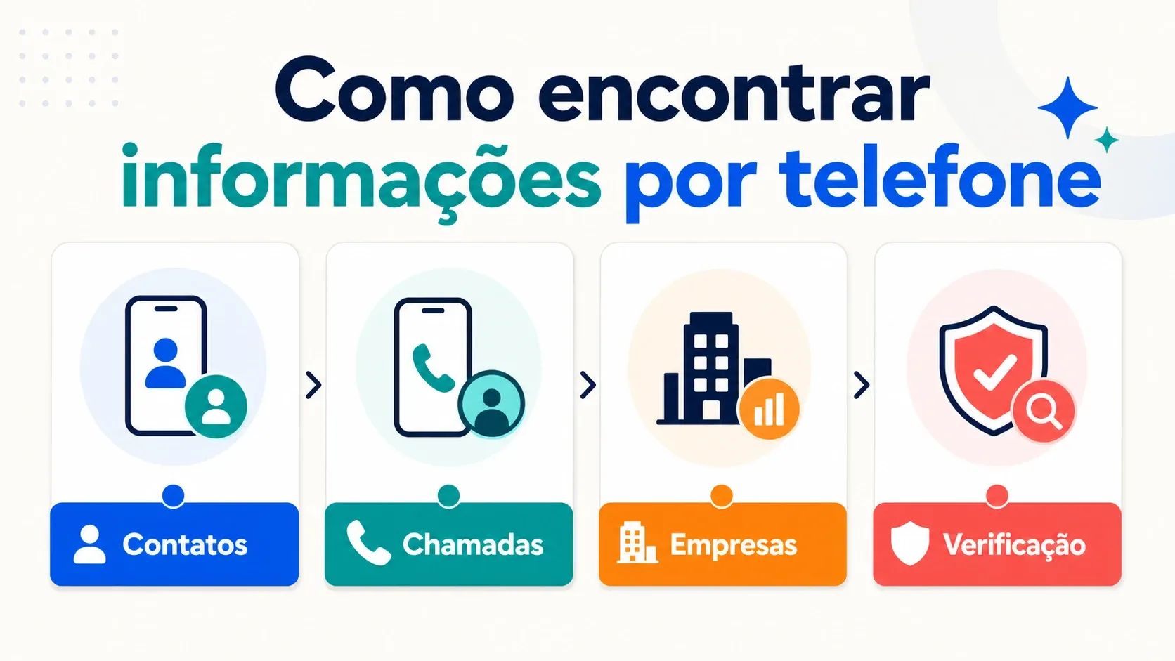 Como encontrar informações por telefone no Brasil
