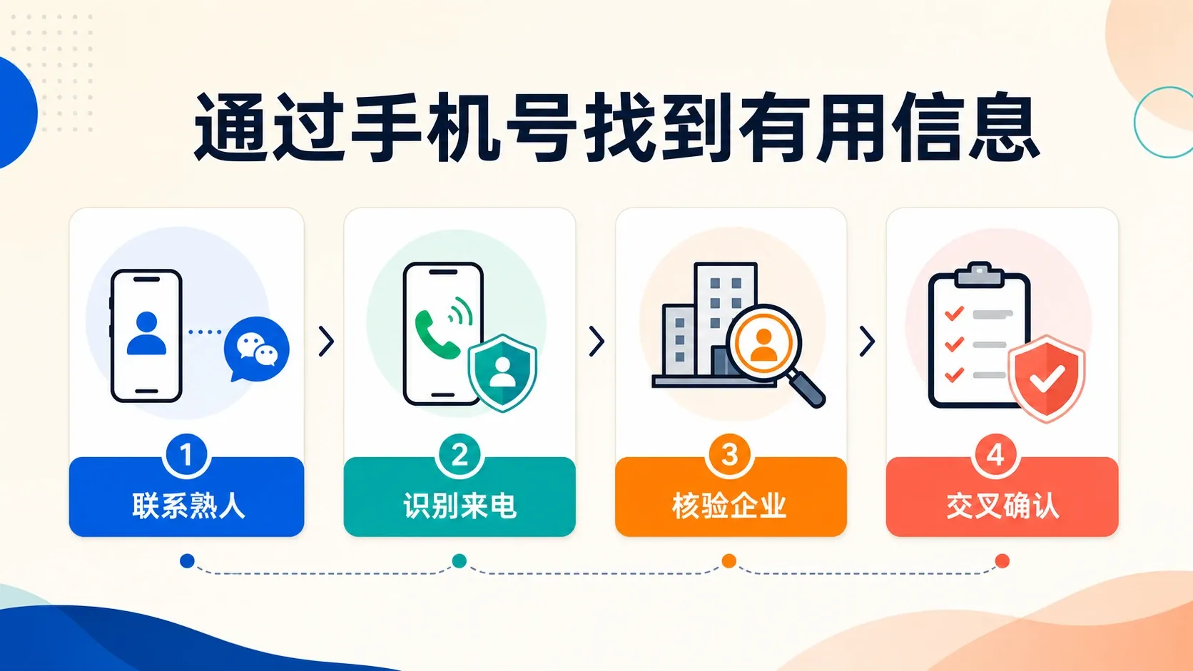 通过手机号找到有用信息