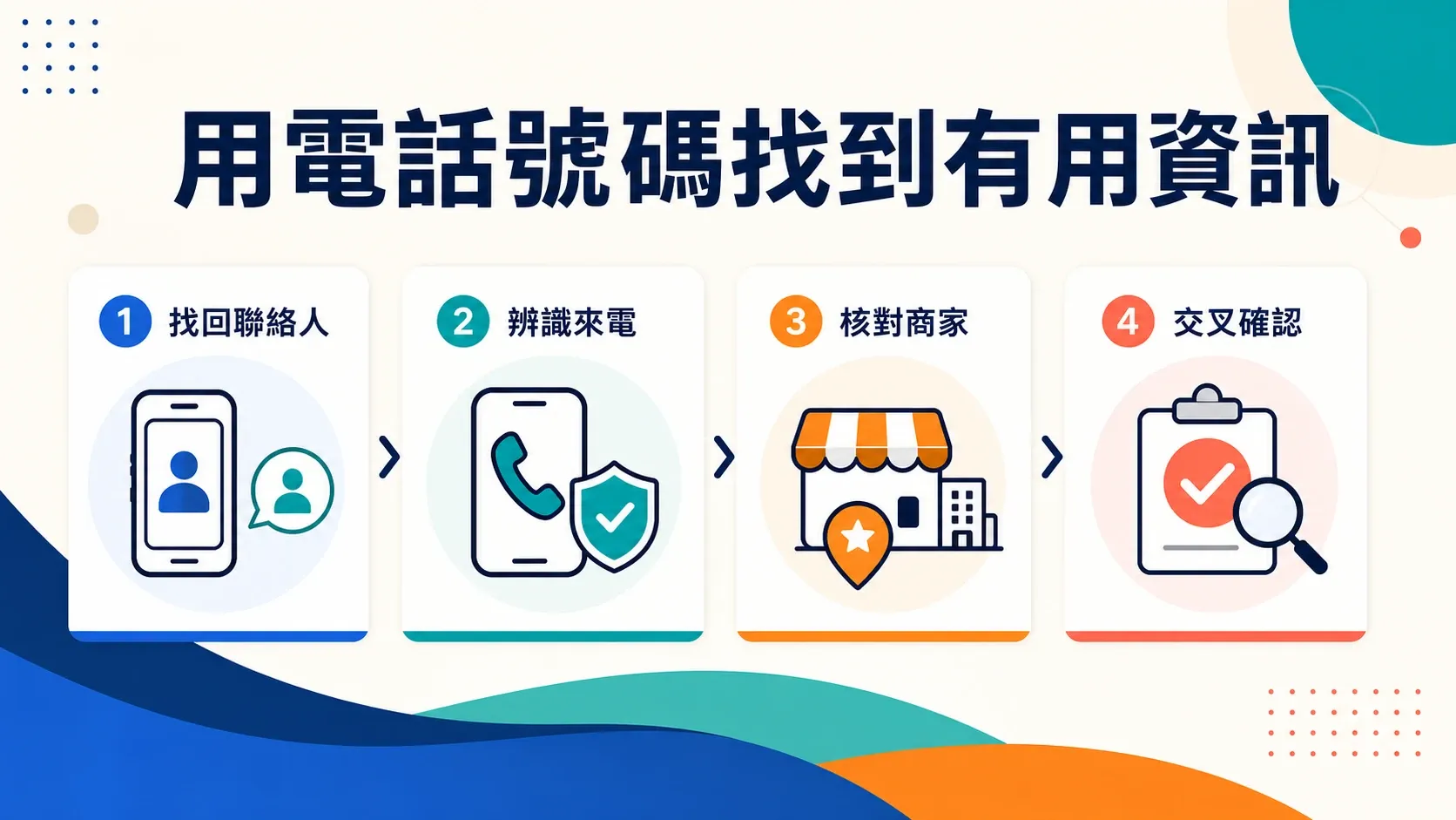 用電話號碼找到有用資訊