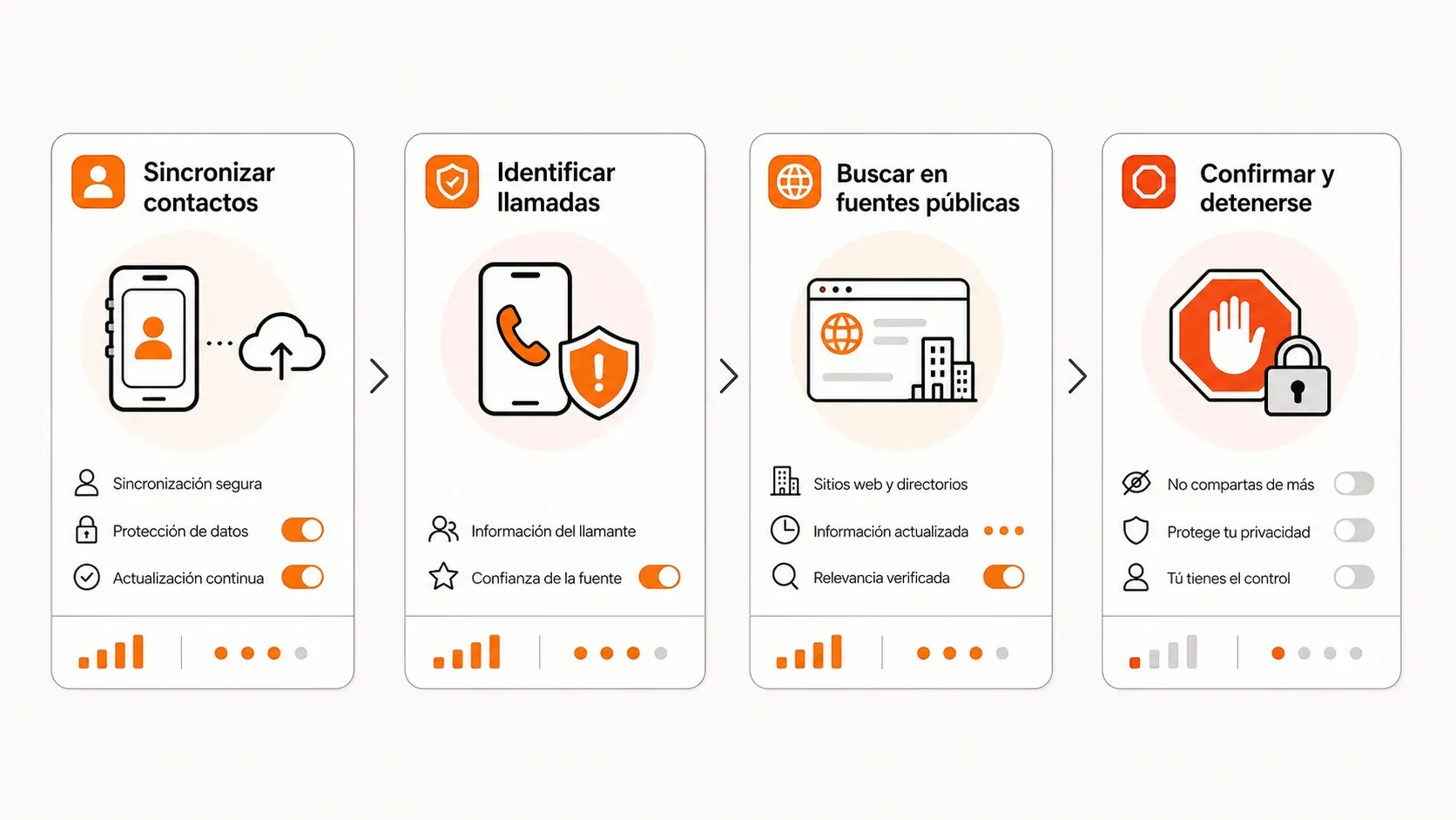 Mapa de métodos para buscar información por teléfono