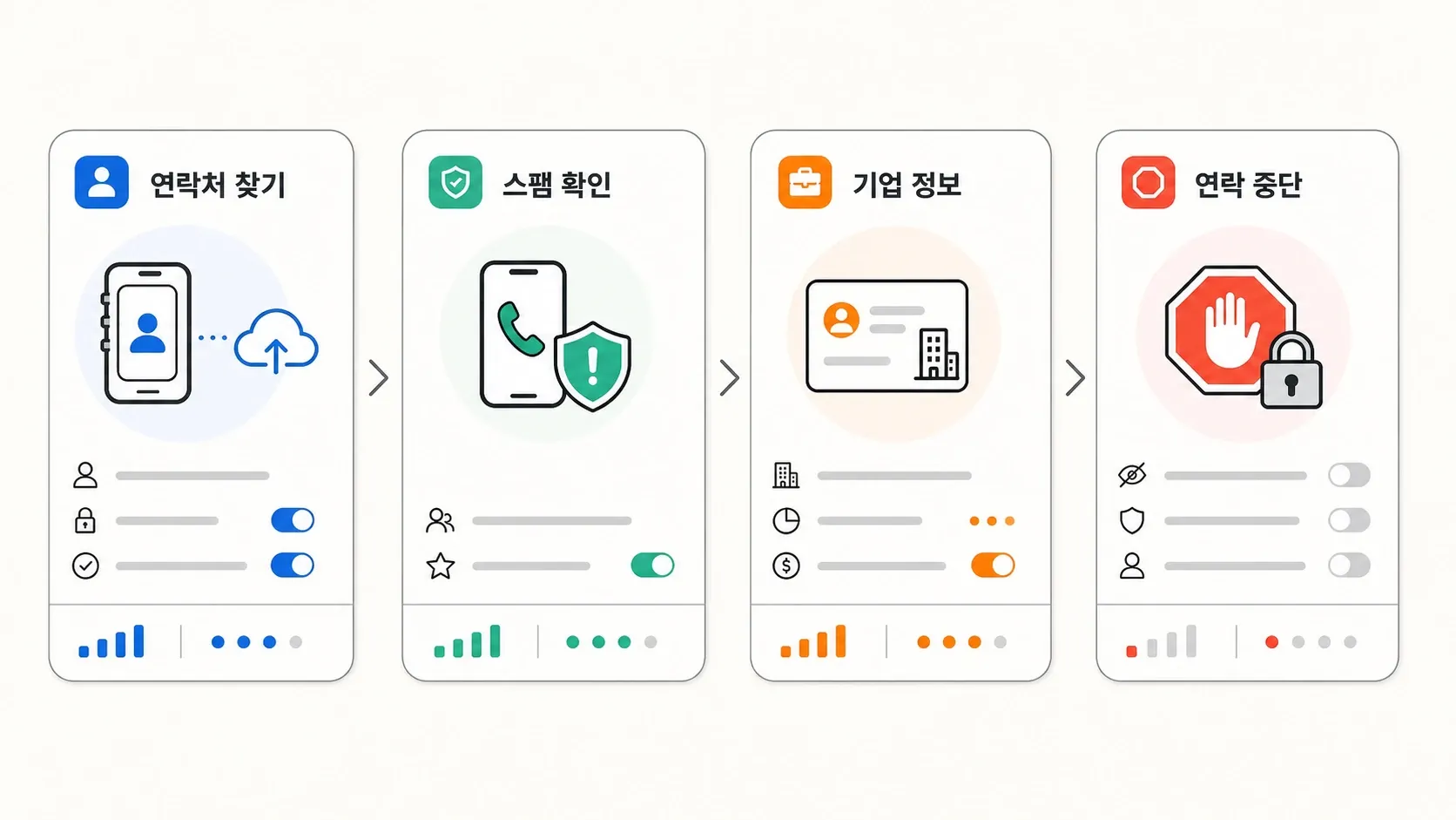 2026년 전화번호 조회 방법 맵