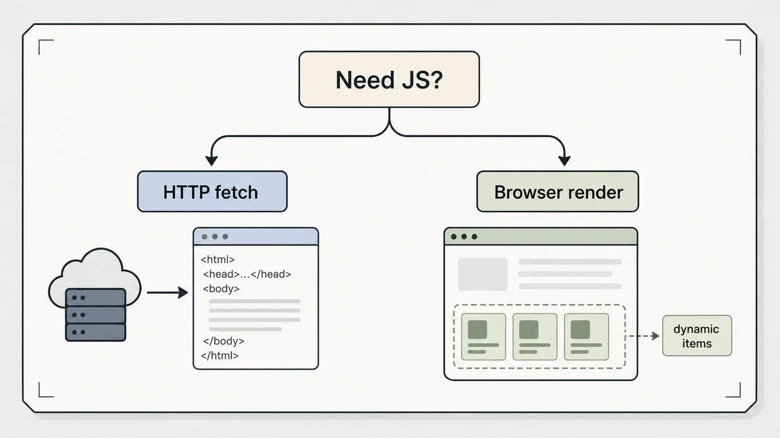 JavaScript rendering decision