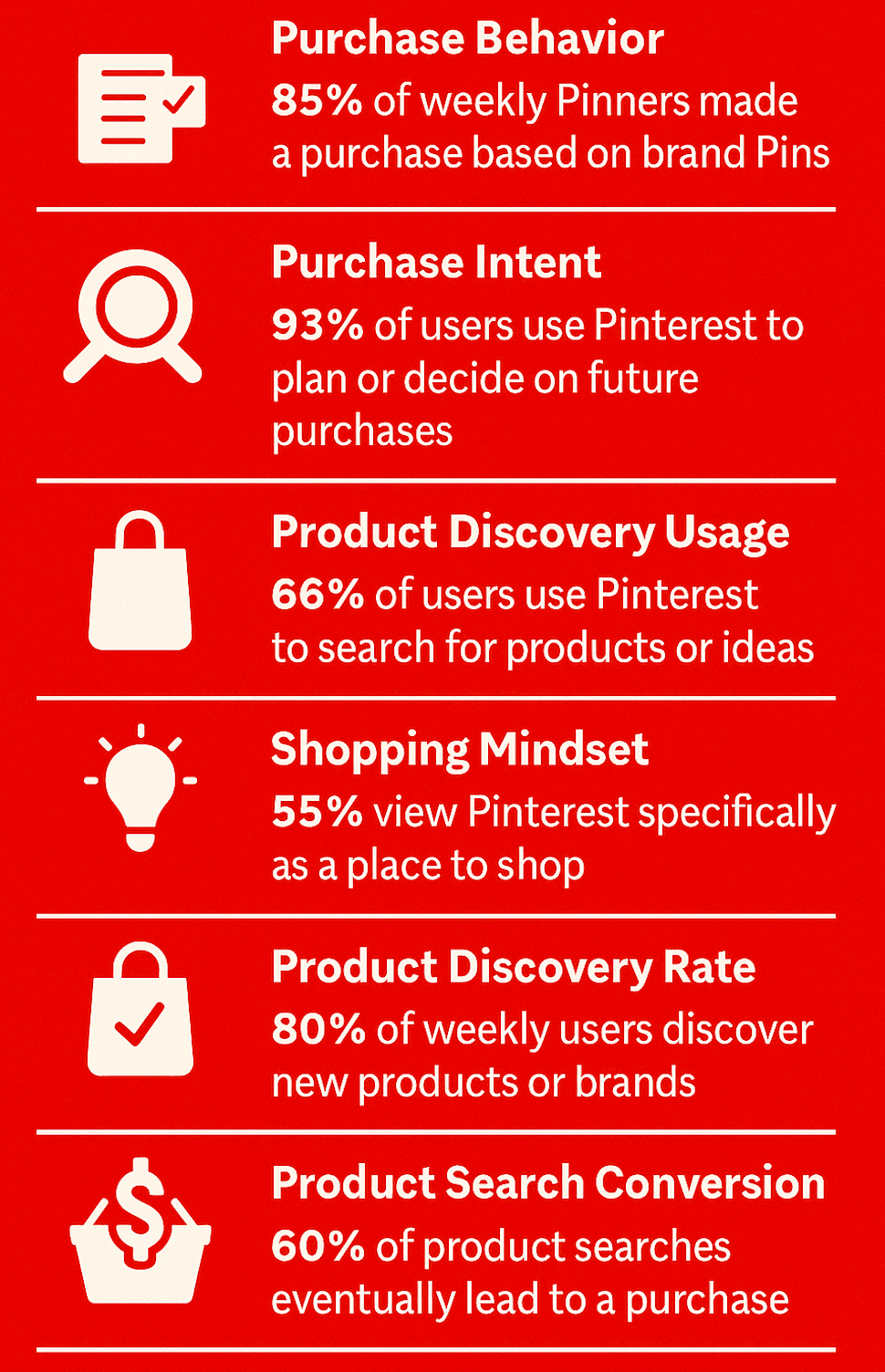 pinterest-shopping-behavior-and-discovery-insights.png