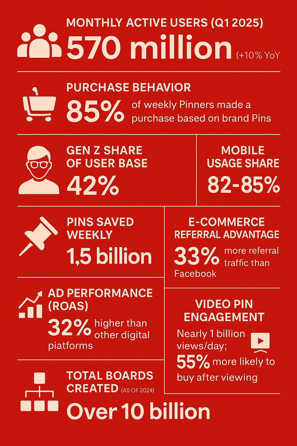 pinterest-user-engagement-stats-q1-2025.png