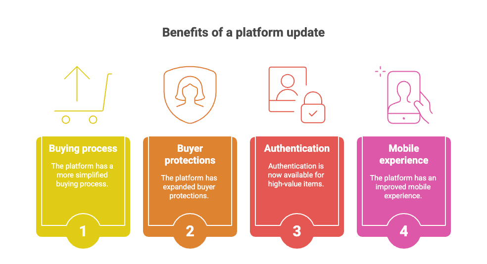 platform-update-benefits-infographic.png