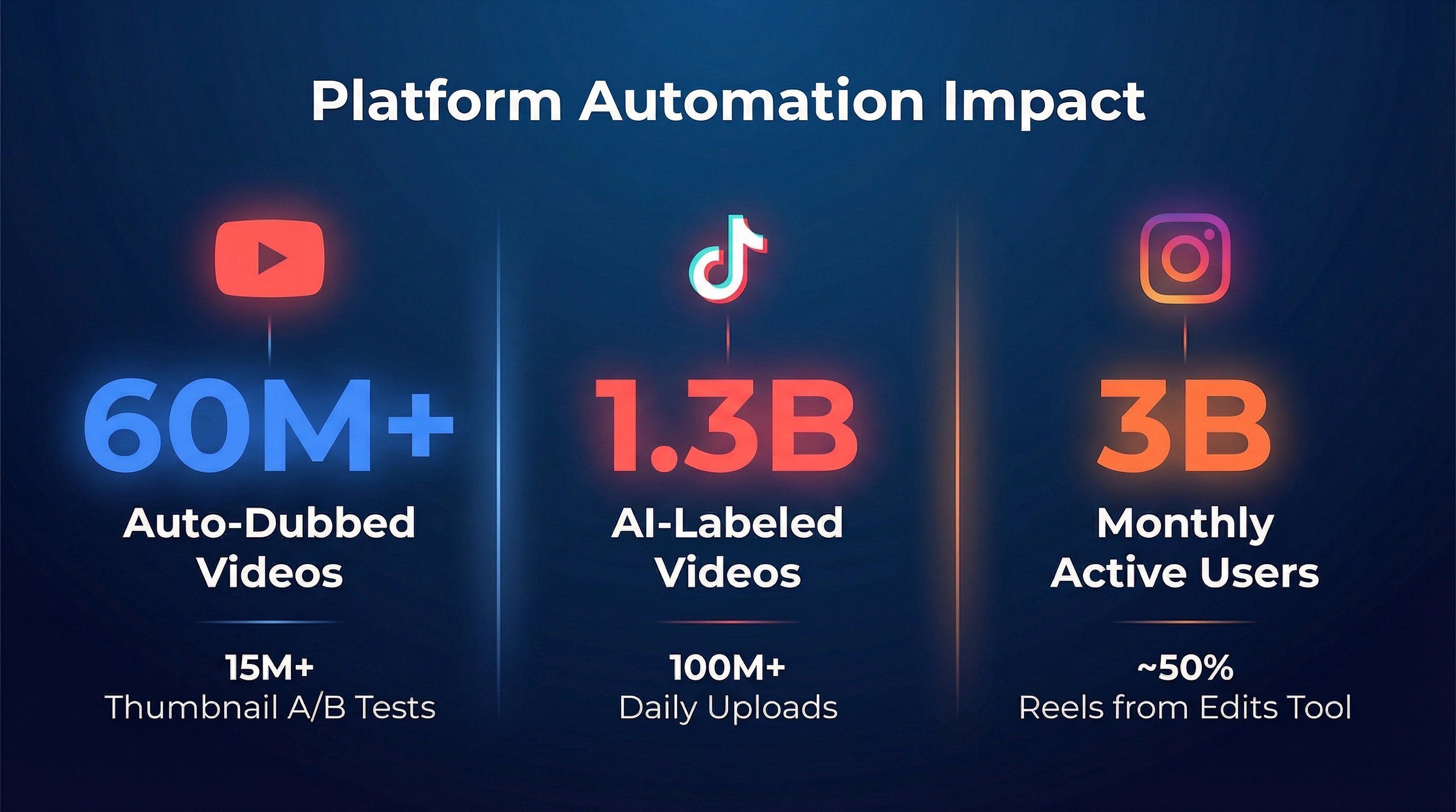 platform-automation-impact-stats.png