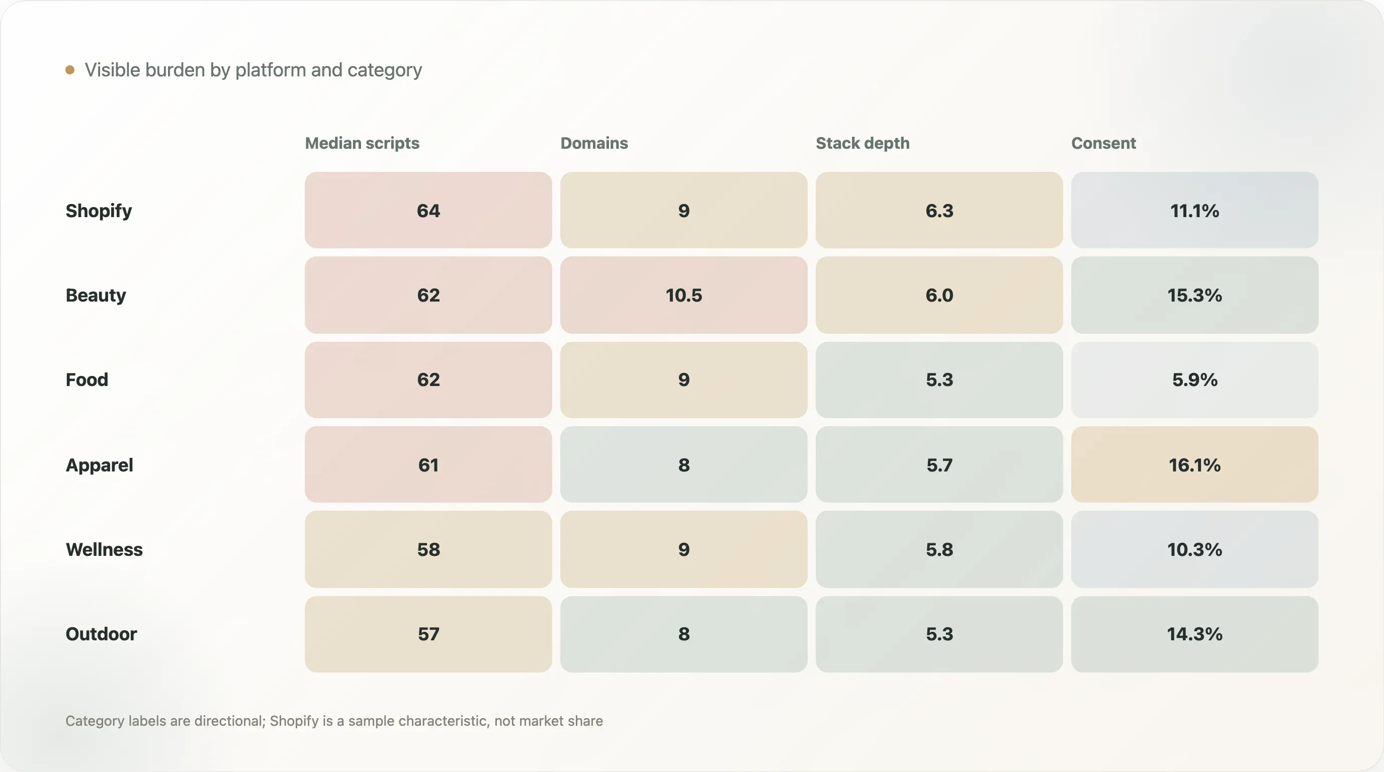 platform-burden-by-category-data.webp