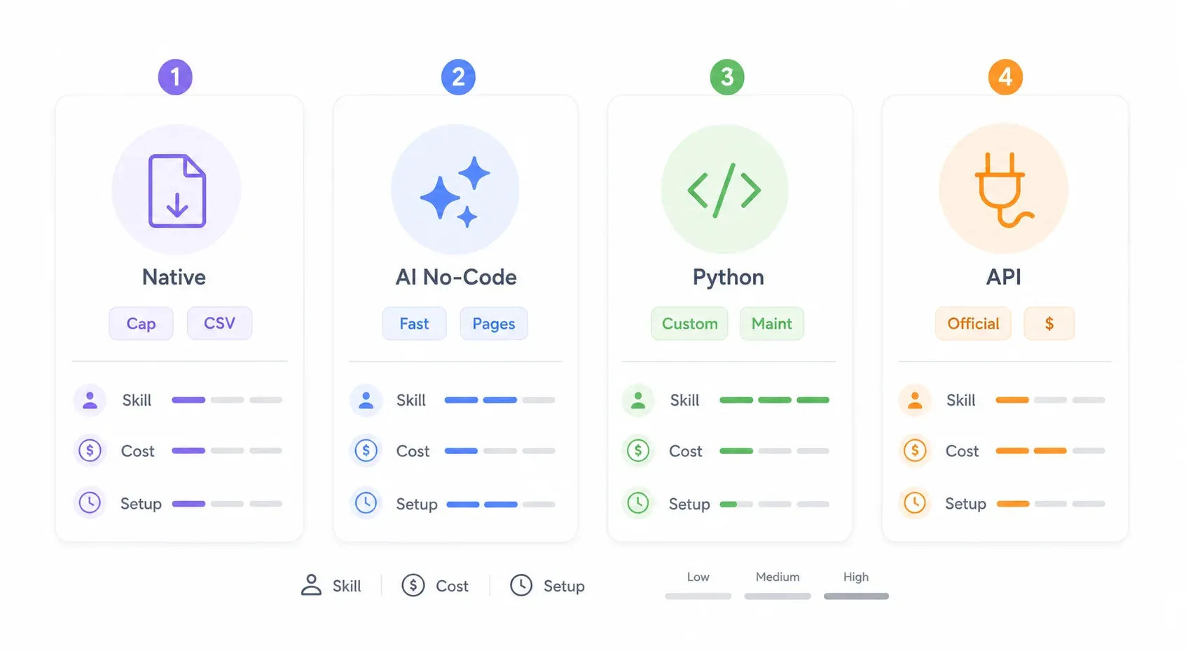 platform-comparison-chart.webp