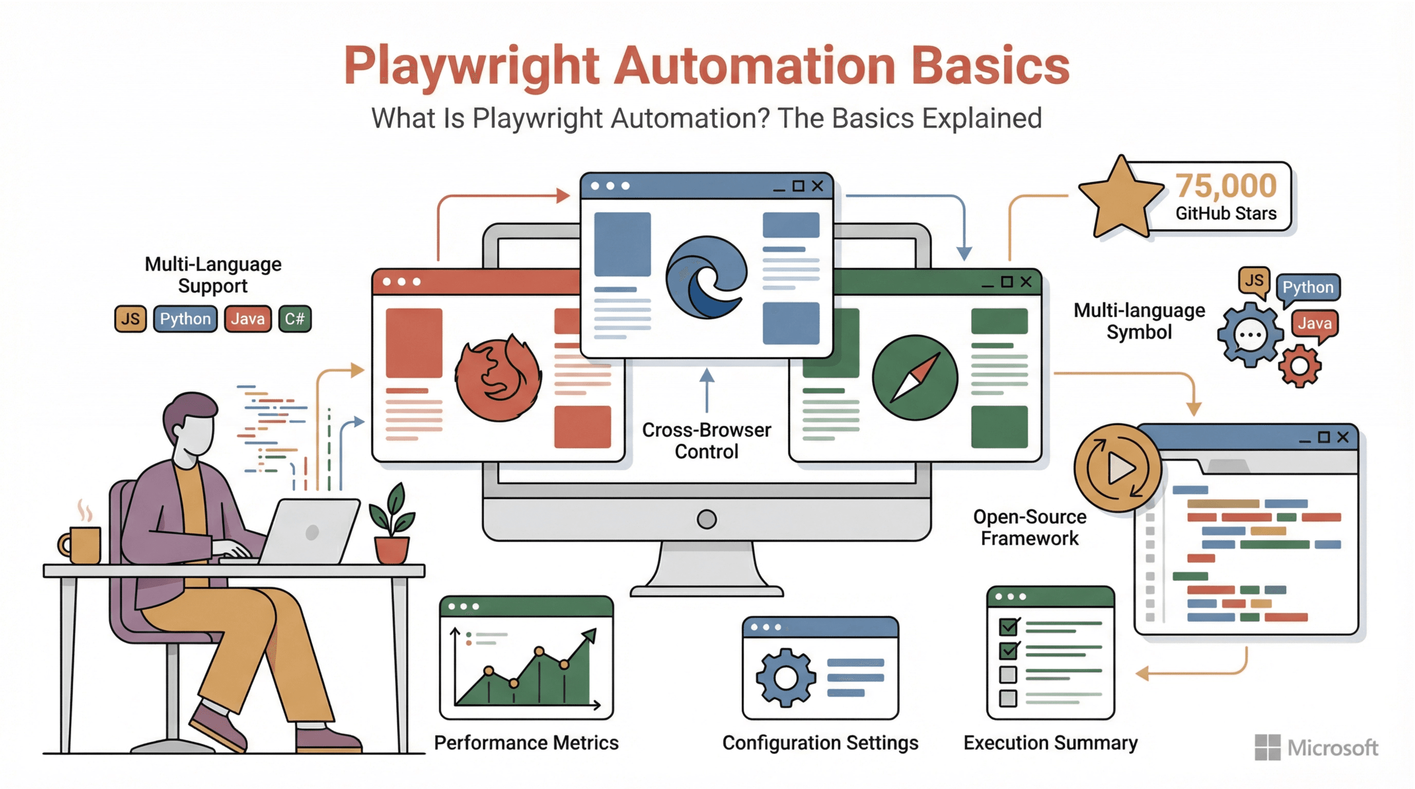 playwright-automation-basics-overview.png