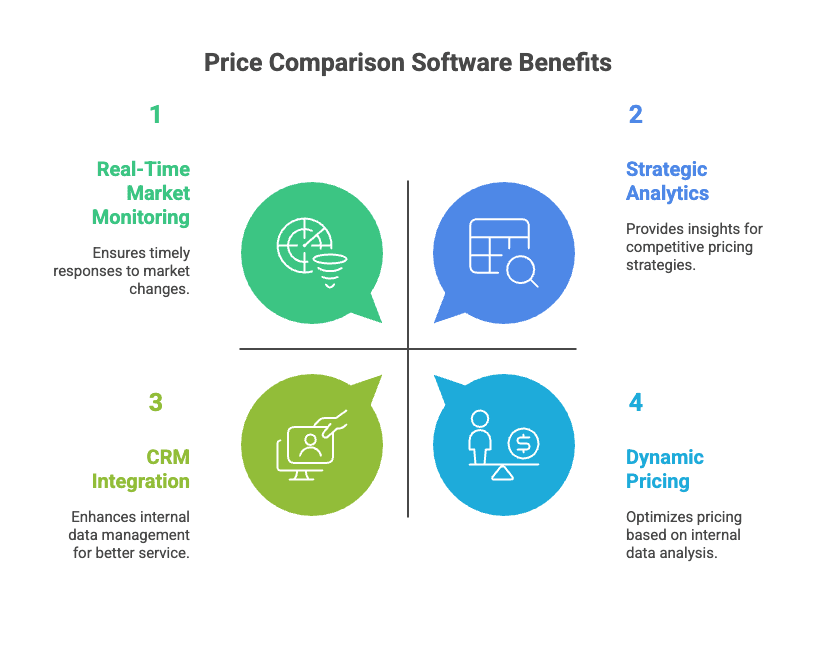 price-comparison-software-benefits.png