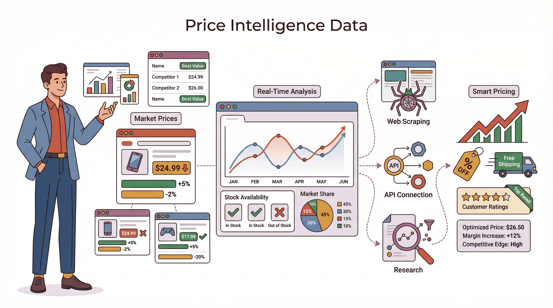 price-intelligence-data-analysis.png