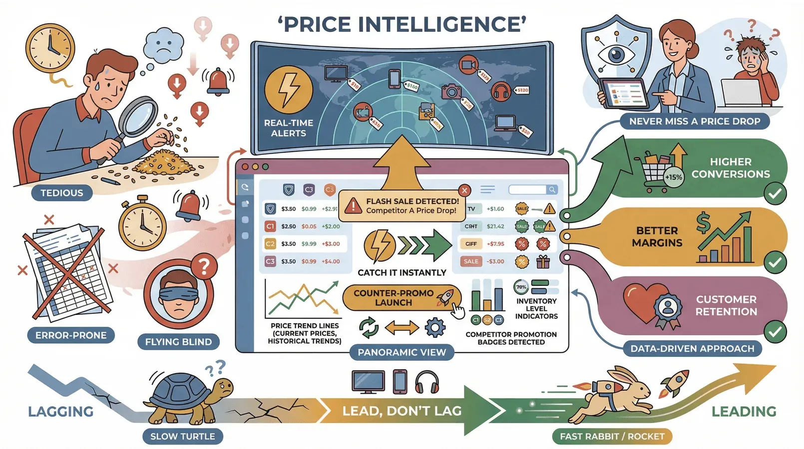 price-intelligence-infographic.png