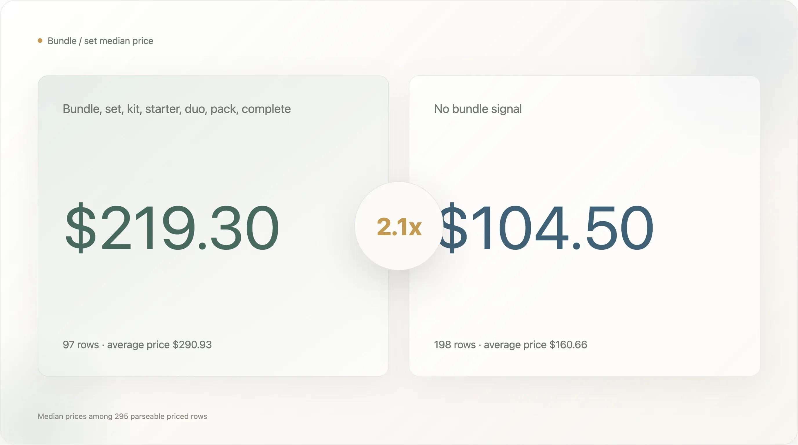 price-ladder-bundle-median_compressed.webp