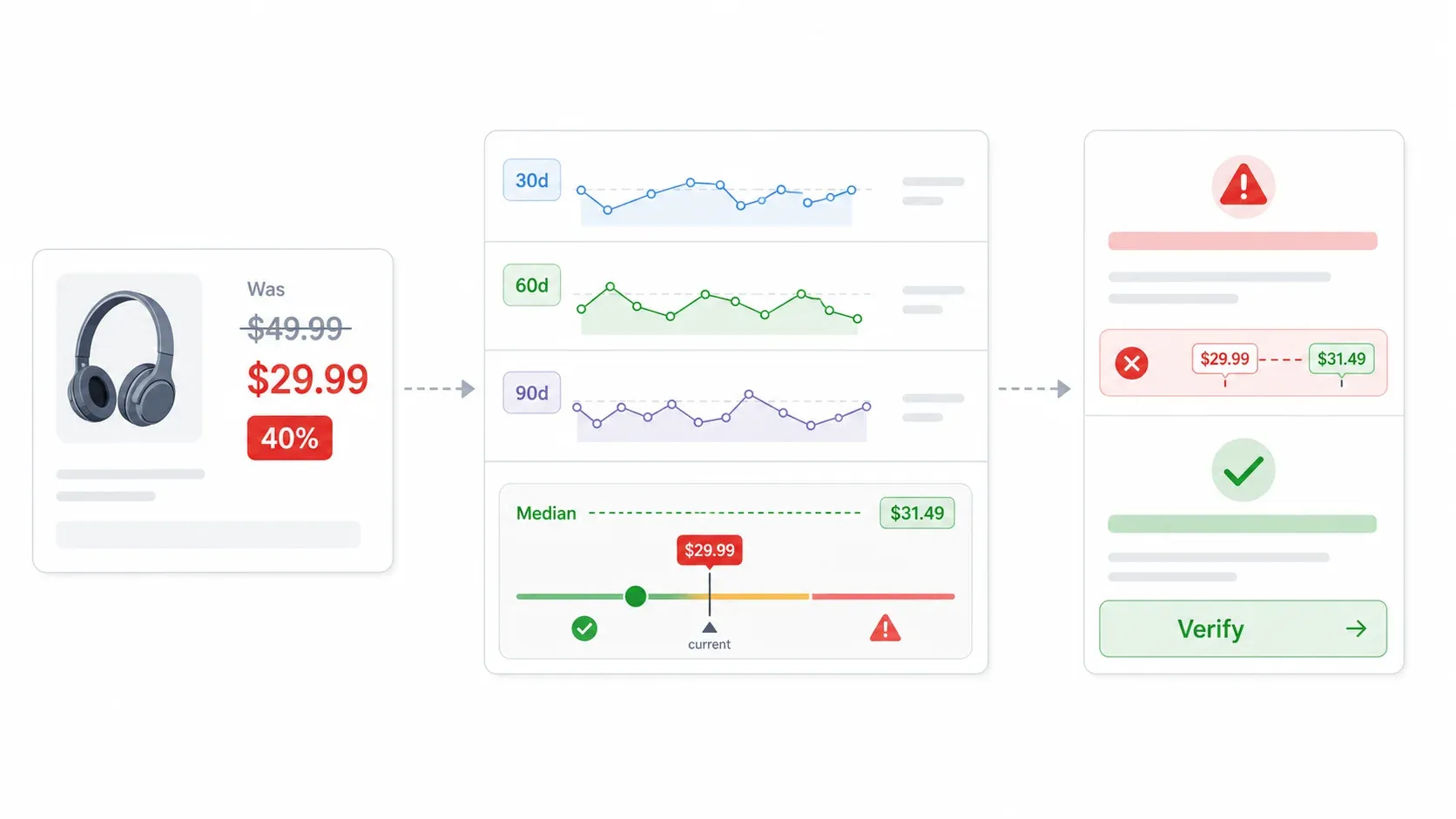 price-validation-flow.webp