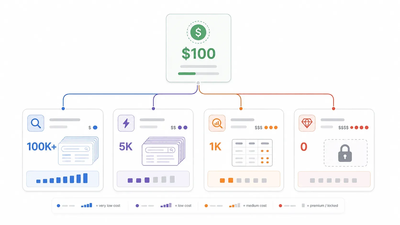 pricing-tier-comparison-flowchart.png