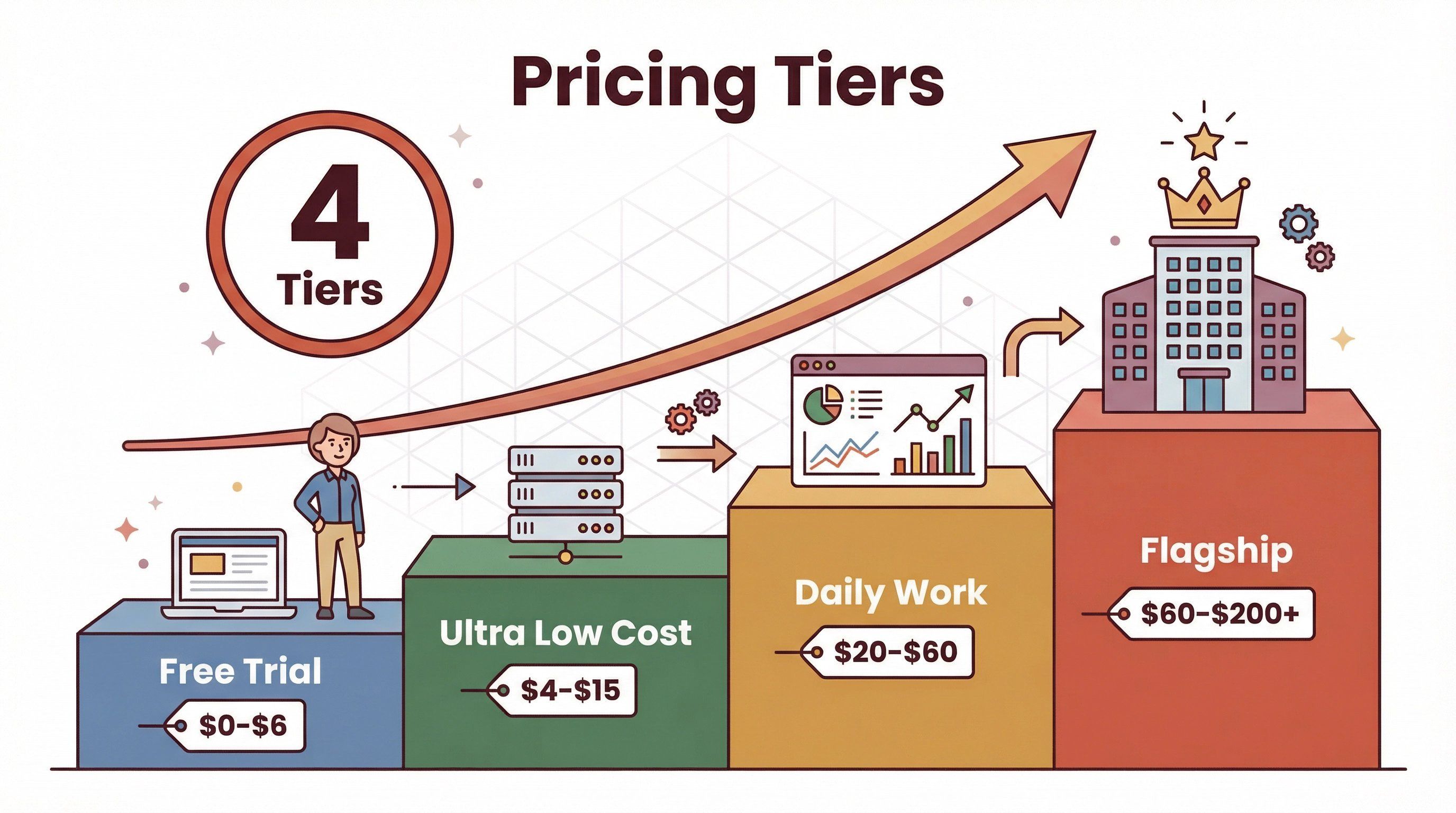 pricing-tiers-4-levels.png