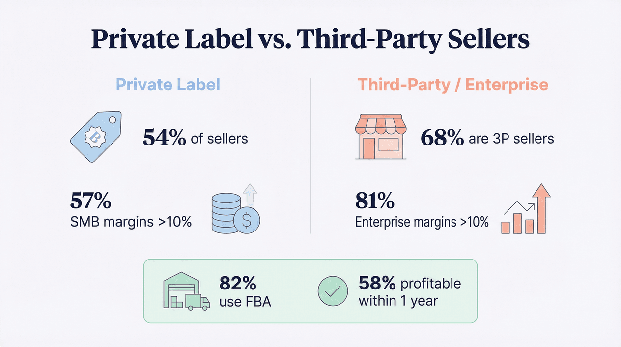 private-label-vs-third-party-sellers-comparison.png