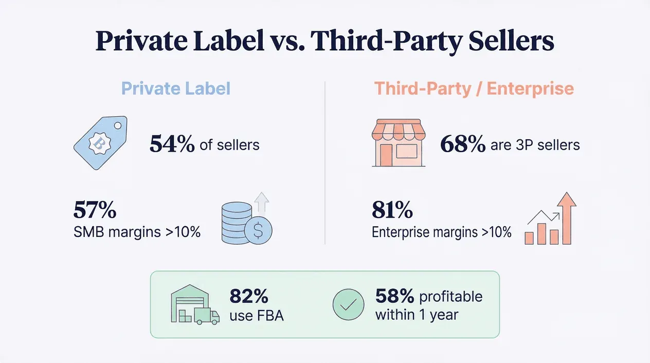 private-label-vs-third-party-sellers-comparison.png