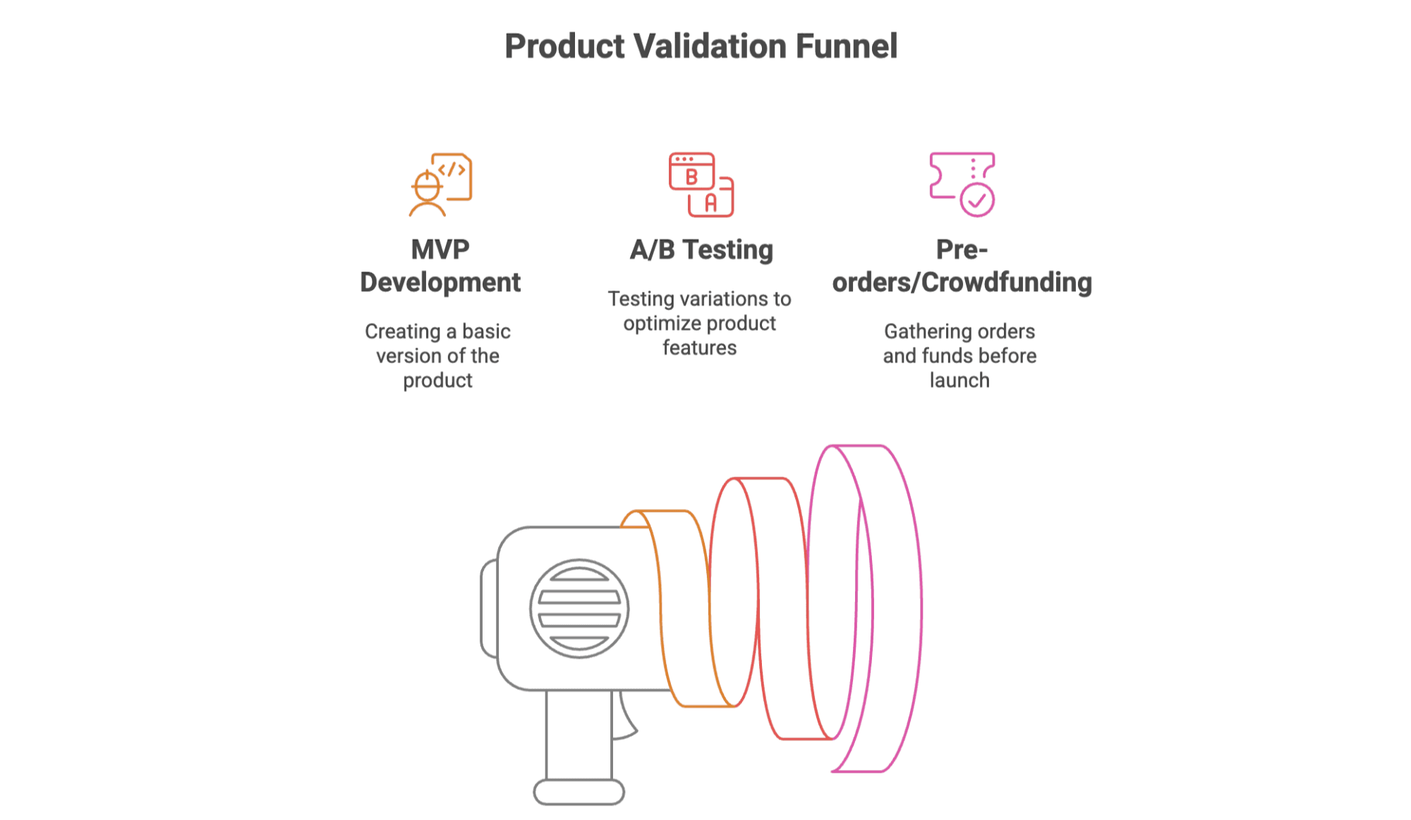 product-validation-funnel-stages.png