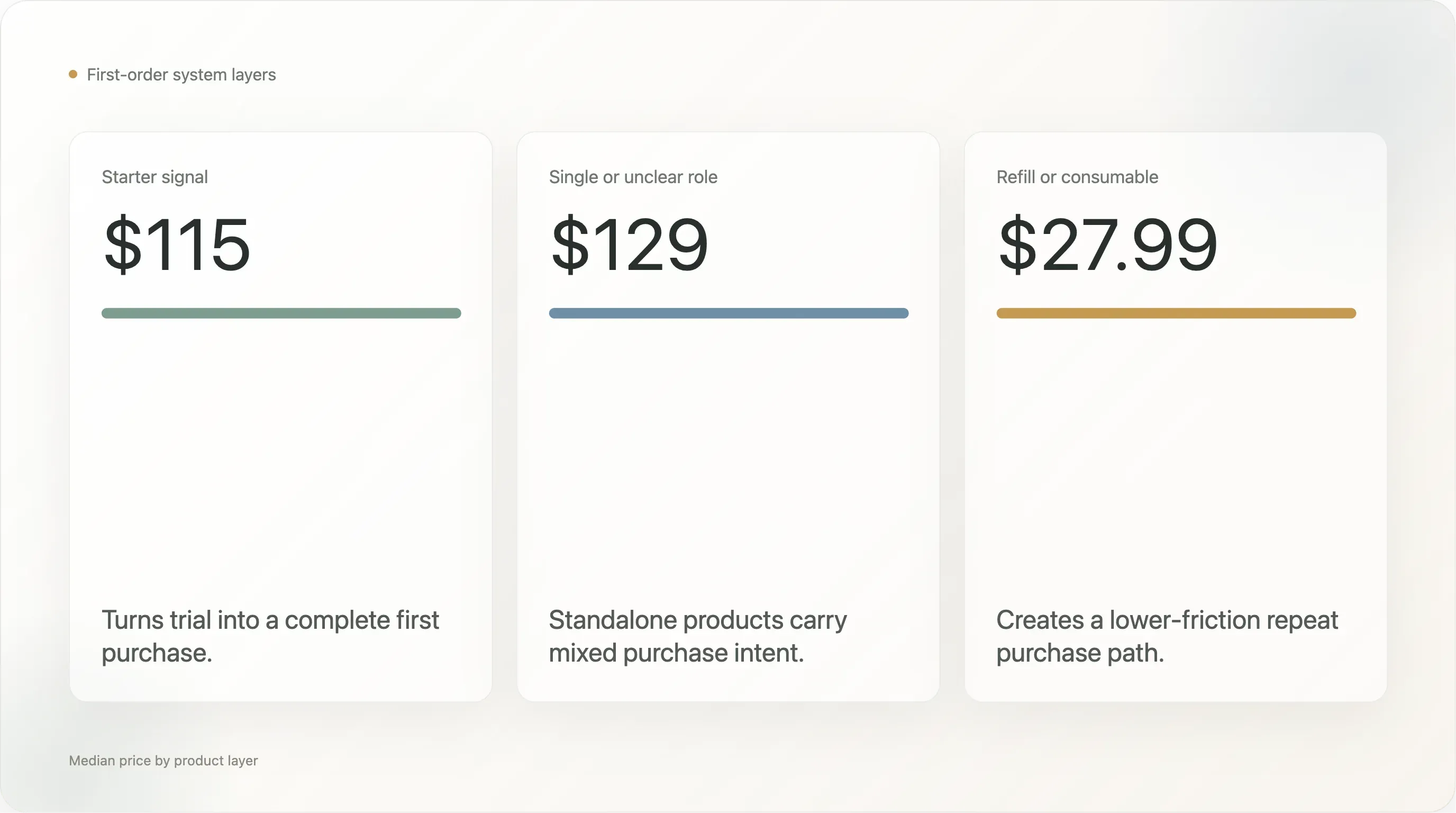 product-layer-pricing.webp