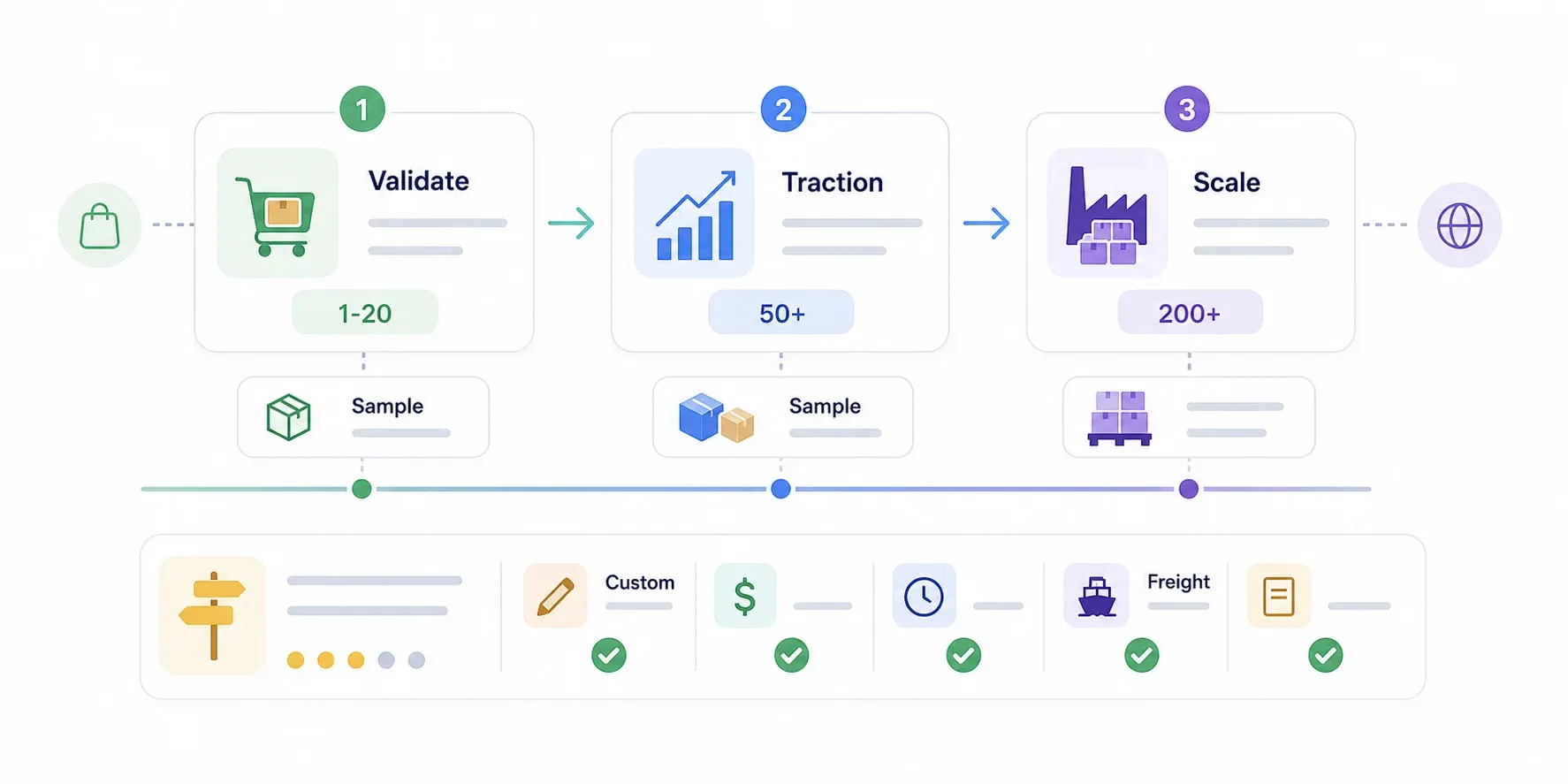 product-lifecycle-stages.webp