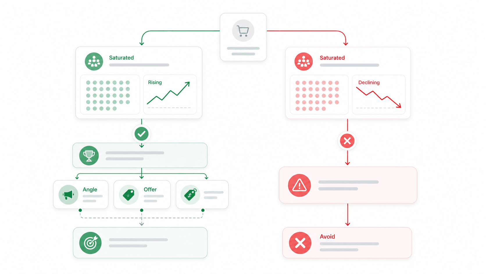 product-market-saturation-decision-flowchart.png
