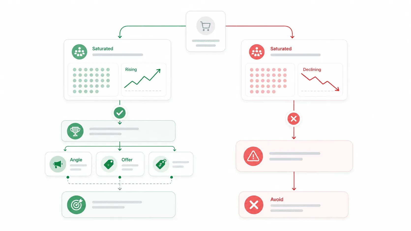 product-market-saturation-decision-flowchart.png