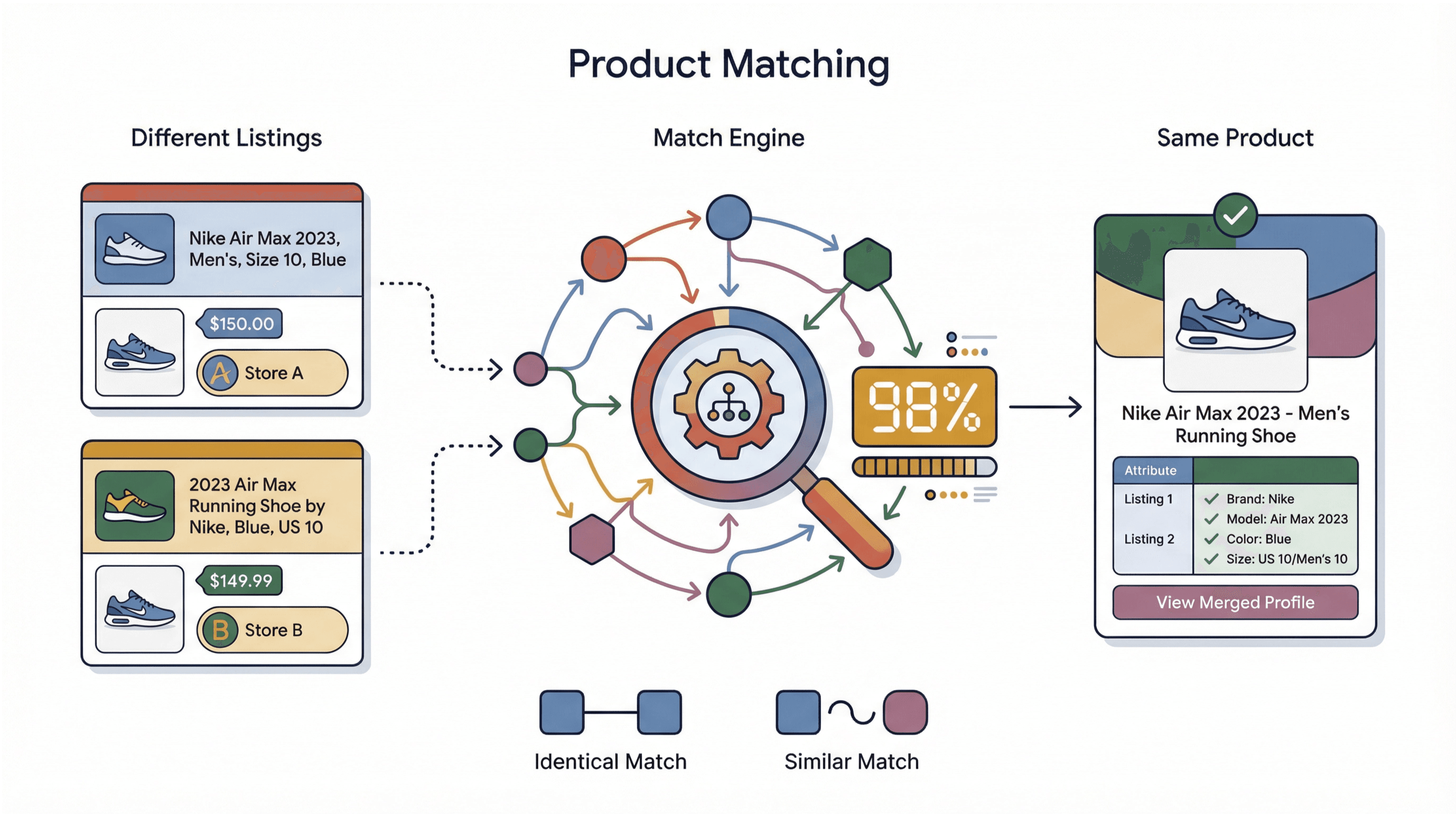 Identical 意味 (98) 사진