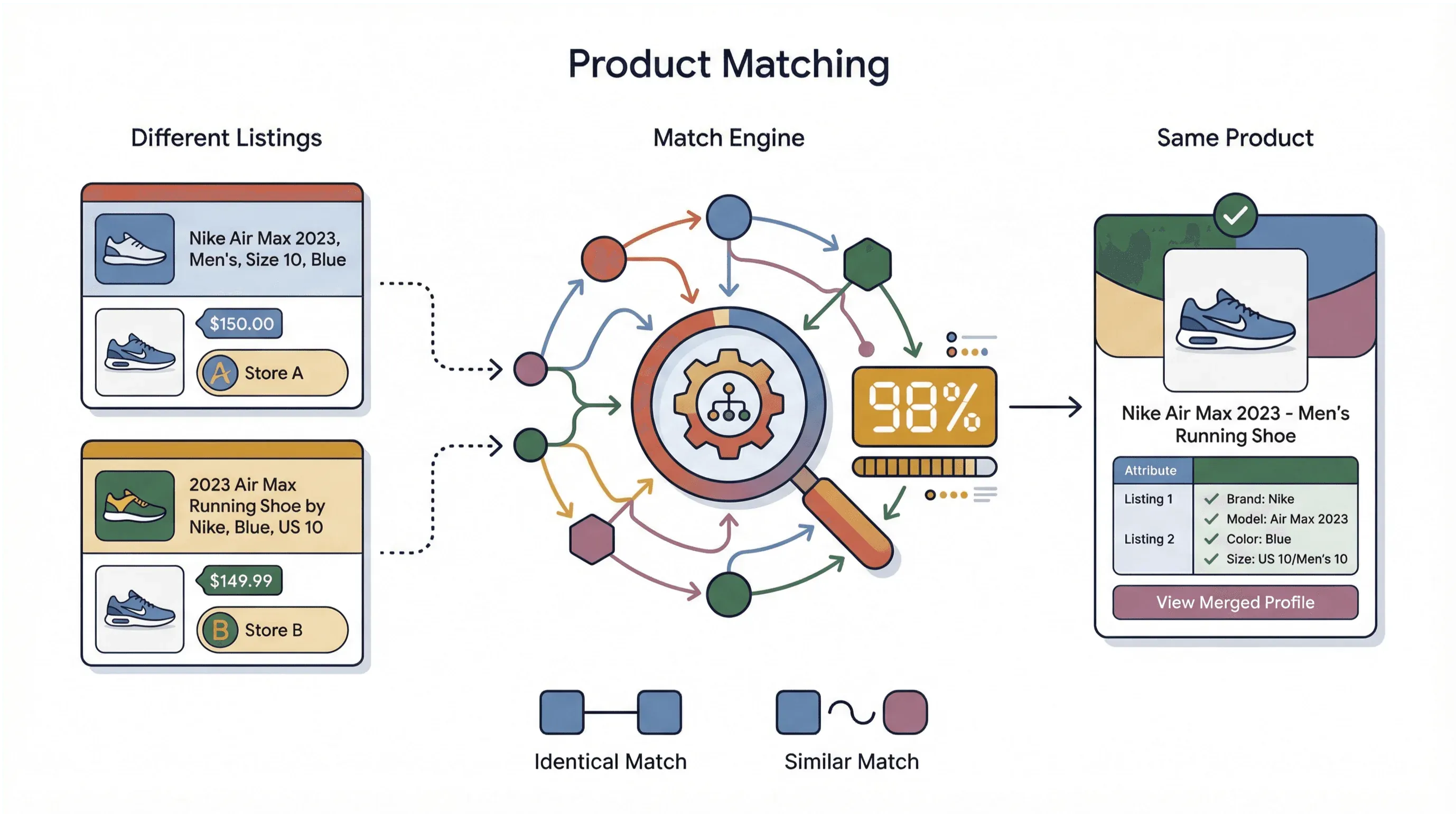 product-matching-process.png