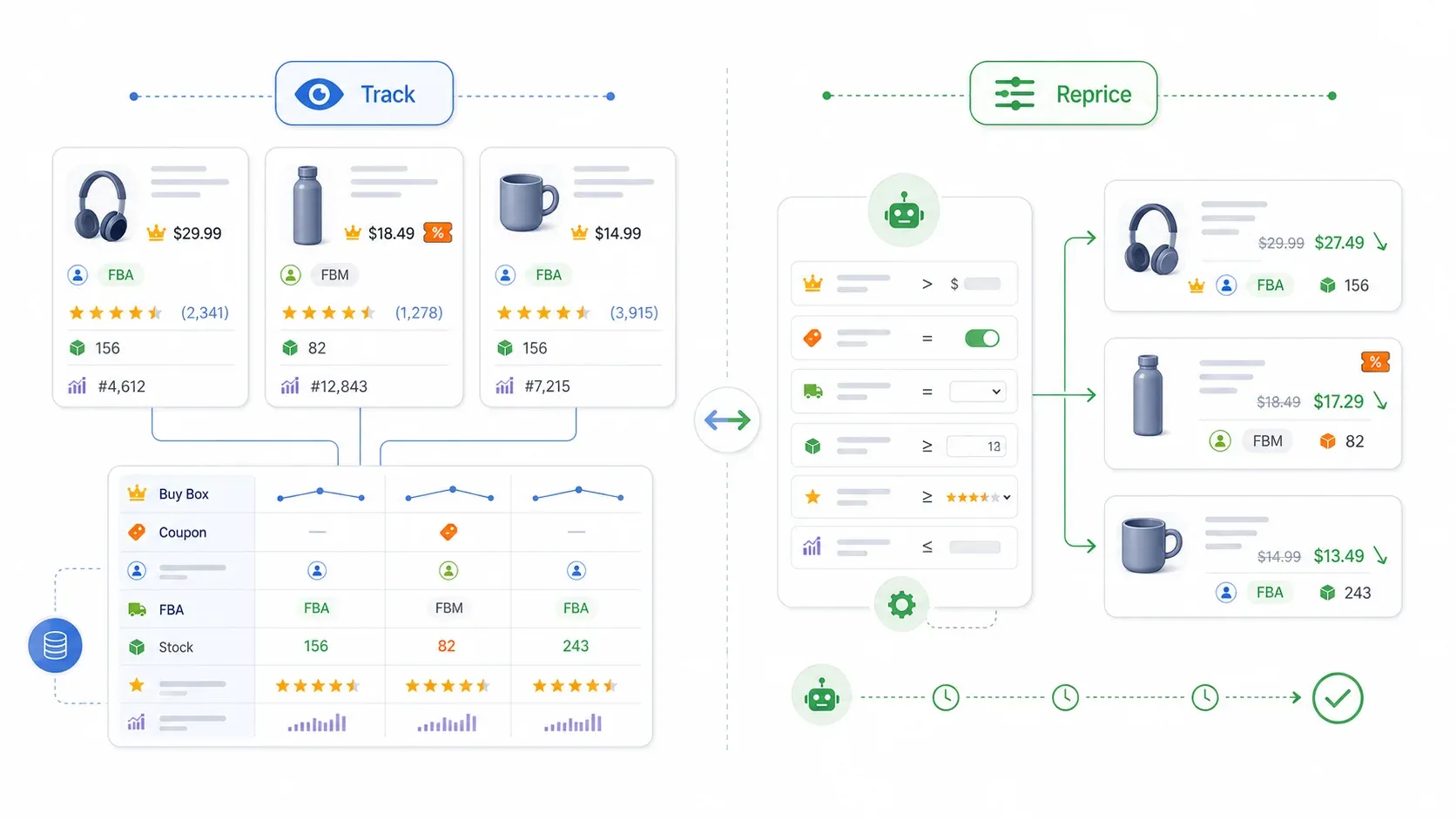 product-pricing-automation-workflow.webp