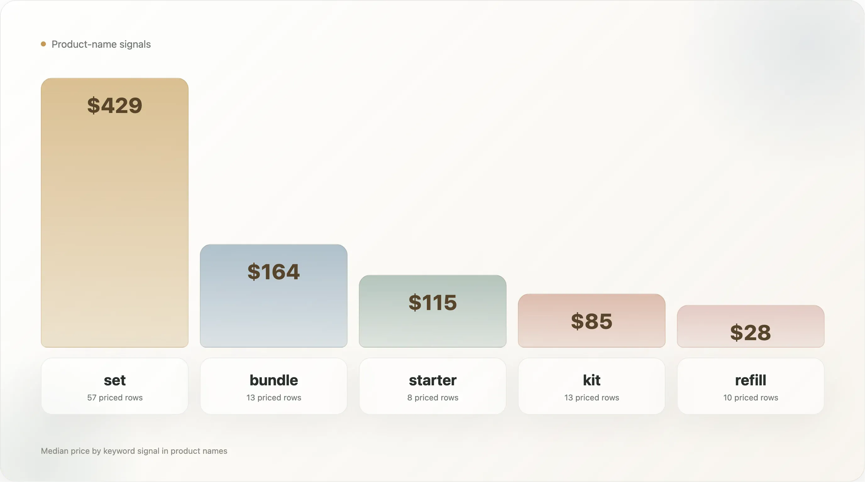 product-pricing-by-keyword.webp