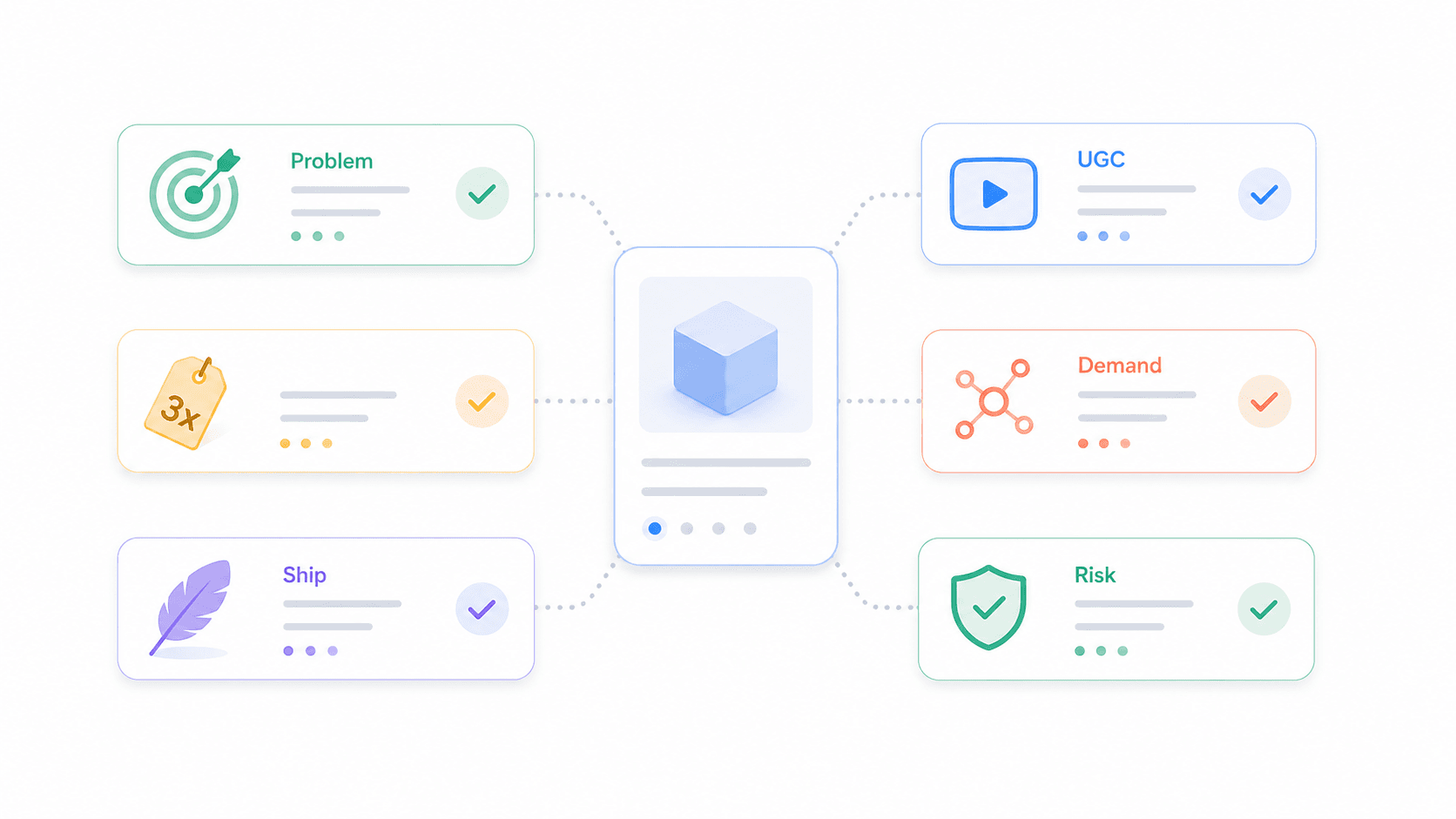 product-validation-checklist.png