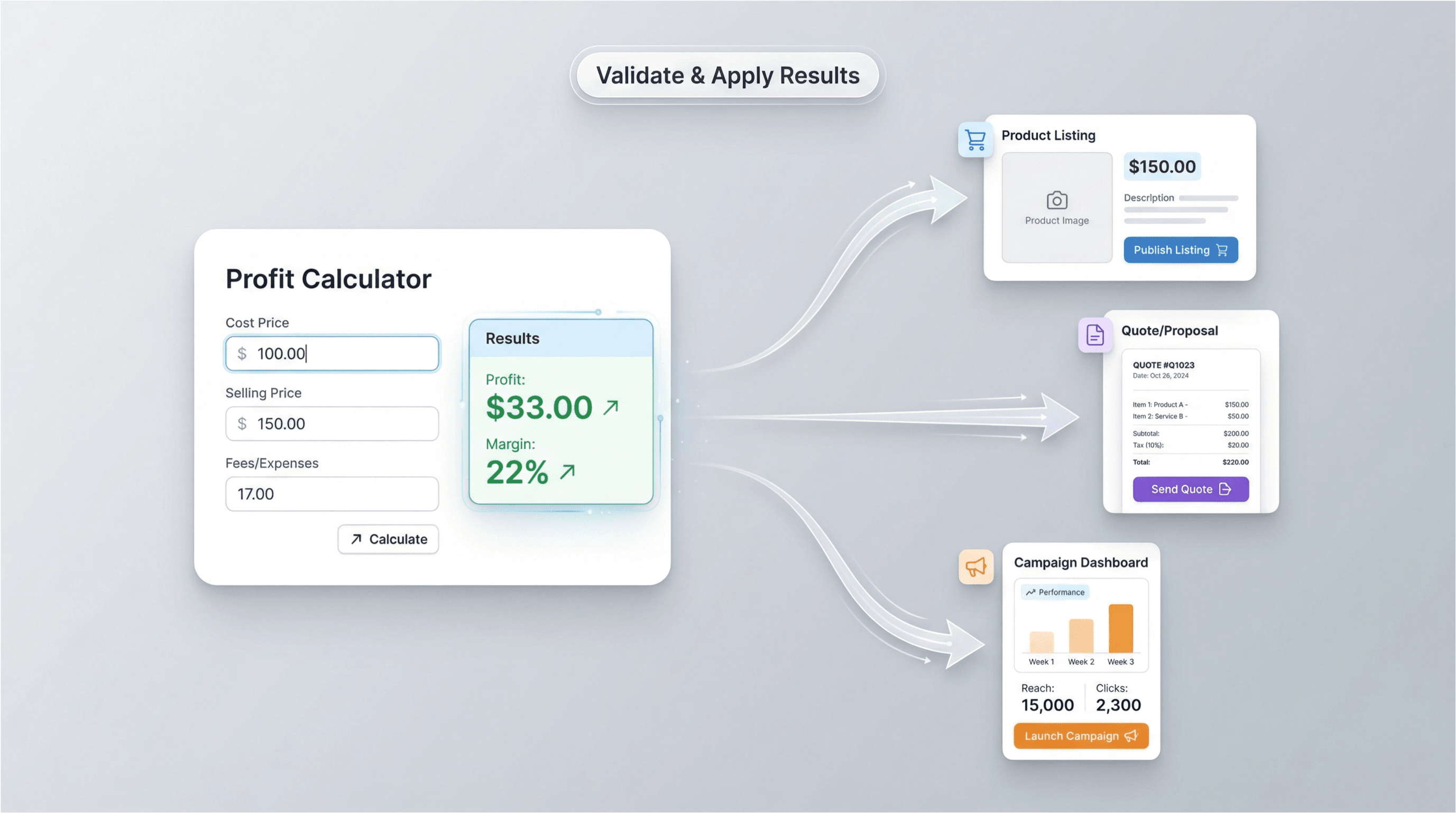 profit_calculator_validation_workflow.png