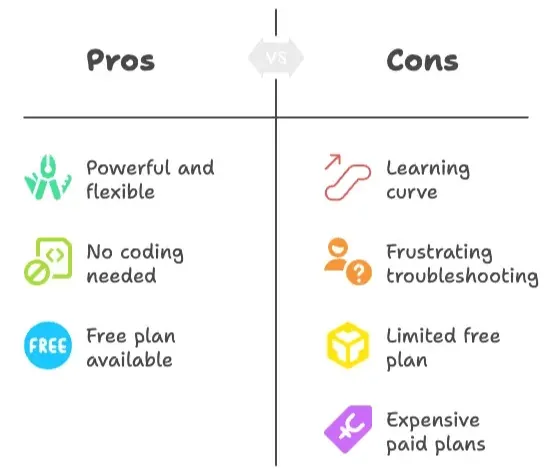 pros-and-cons-of-parsehub-web-scraper.png
